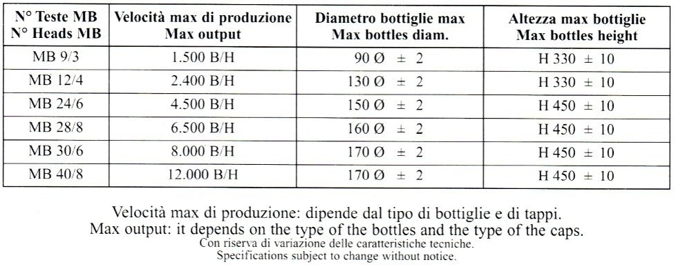 Tabella con misure di produzione del monoblocco automatico.