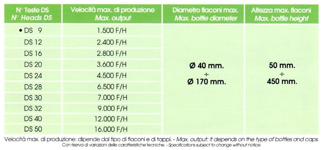 Tabella con misure di produzione della riempitrice rotativa.