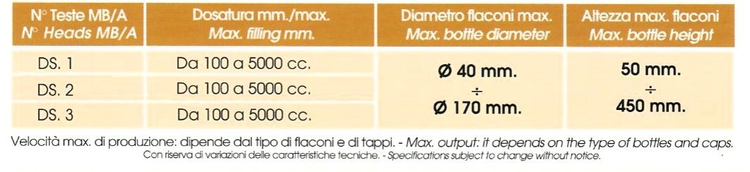 Tabella con misure di produzione della dosatrice semiautomatica.